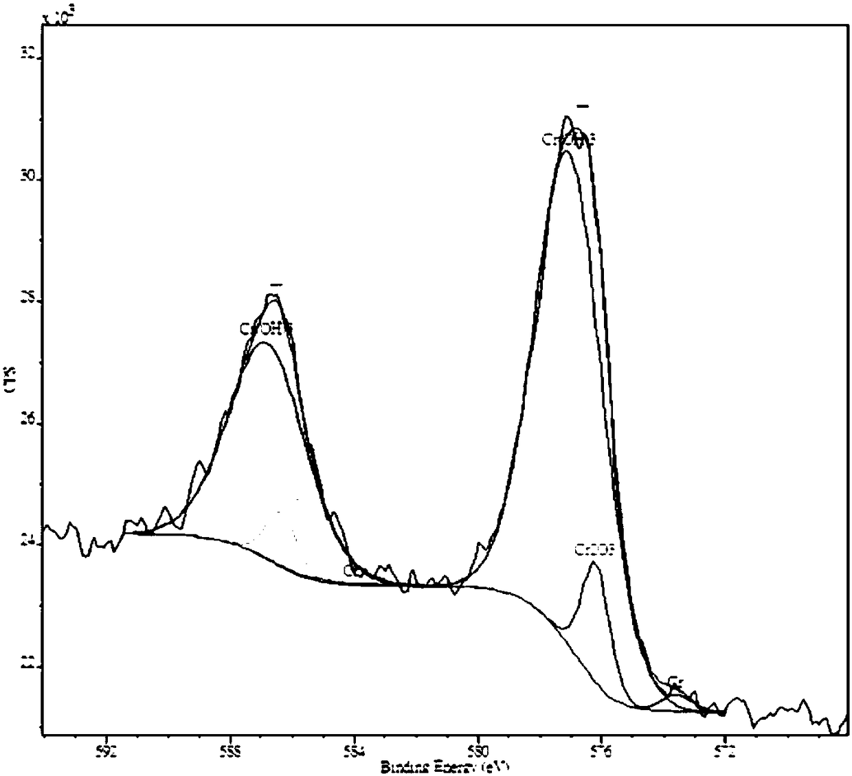 Passivation method for high-resistance electroplated tin plate