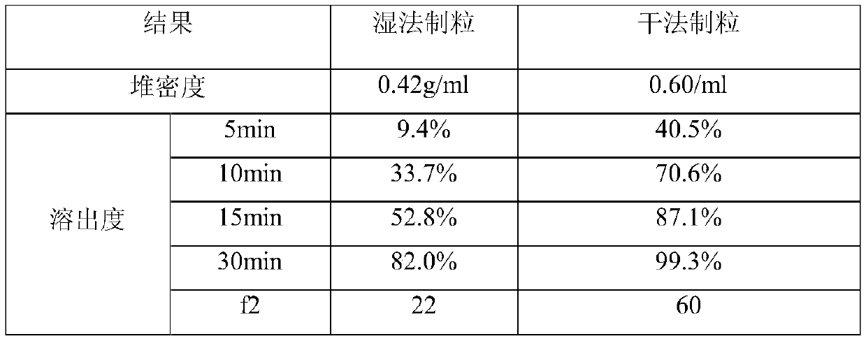Cefalexin capsules and preparation method