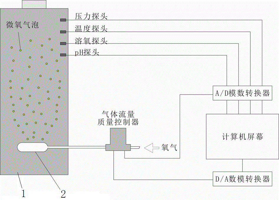 An on-line monitoring rice wine micro-oxidation ripening storage system and its application method