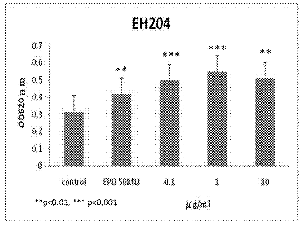 Compounds as positive allosteric modulators for erythropoietin and erythropoietin receptor to treat erythropoietin deficiency diseases