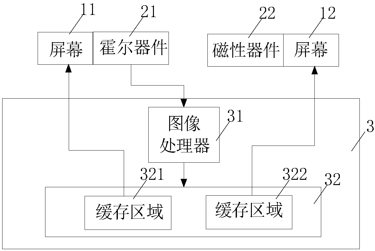 Automatic conversion terminal for display screen and conversion method thereof