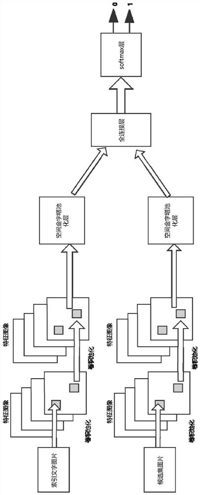 A method for handwritten document retrieval based on machine learning