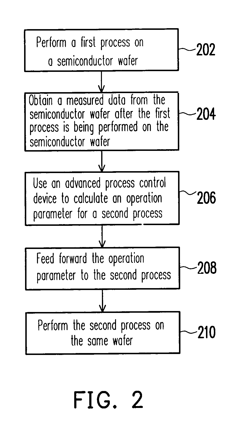 Method of processing semiconductor wafer
