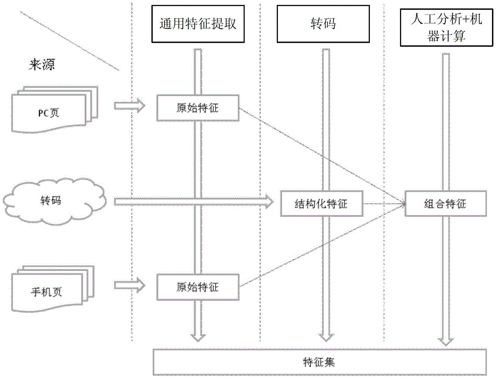 Browsing Quality Evaluation Method and Device