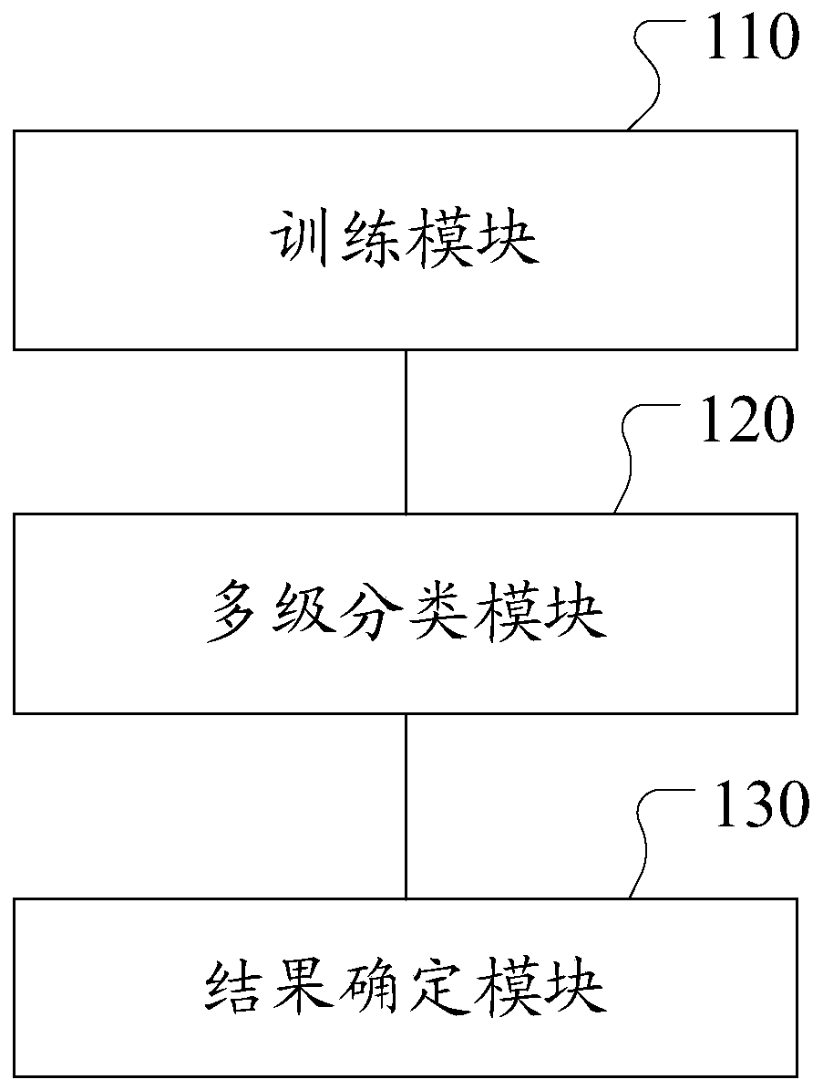 A multi-level classification system and method based on news text information