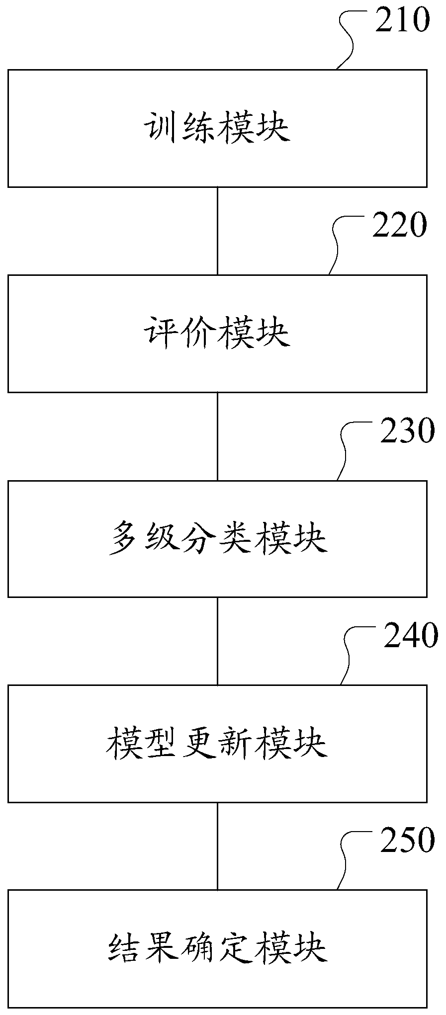 A multi-level classification system and method based on news text information