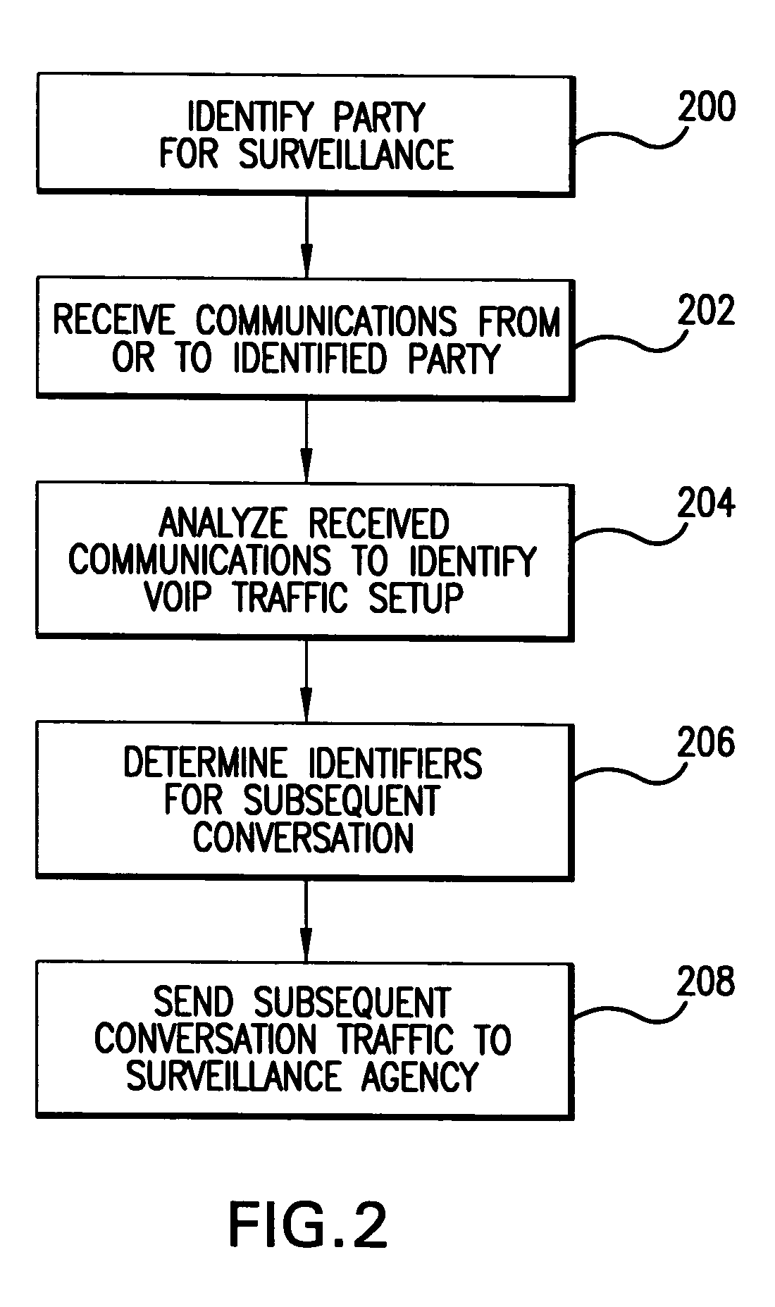 Method and apparatus for surveillance of voice over internet protocol communications