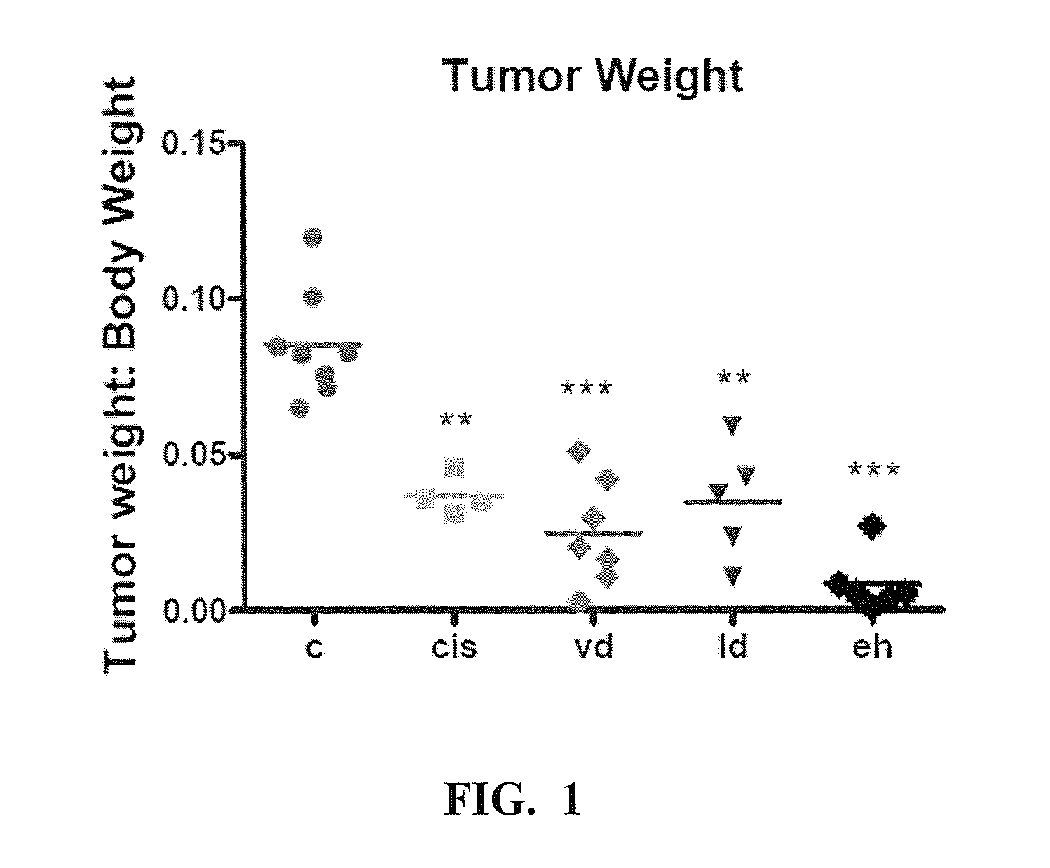 Method and Compositions for Treating Cancer Using Probiotics