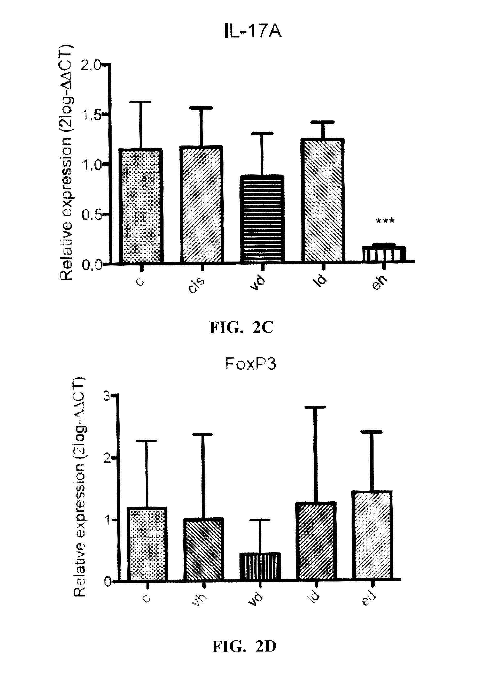 Method and Compositions for Treating Cancer Using Probiotics