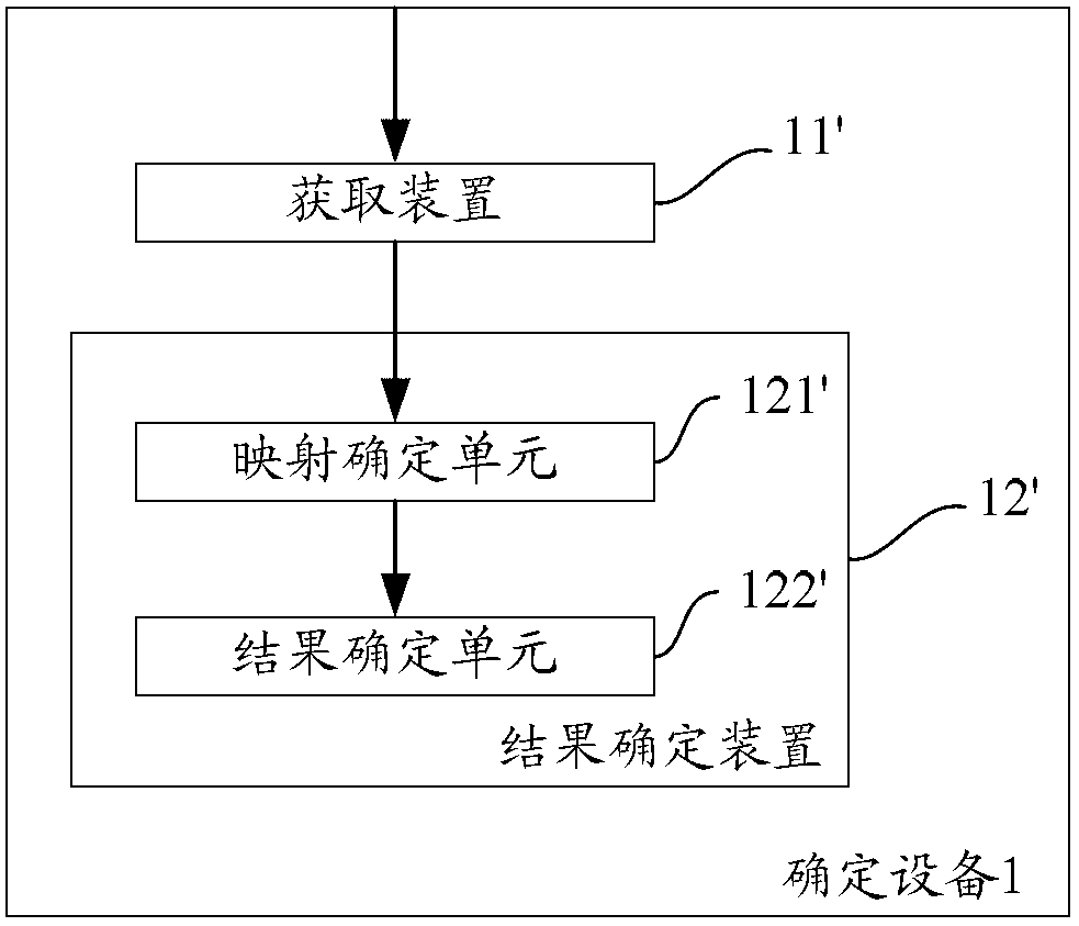 Method and equipment used for determining optimized search results