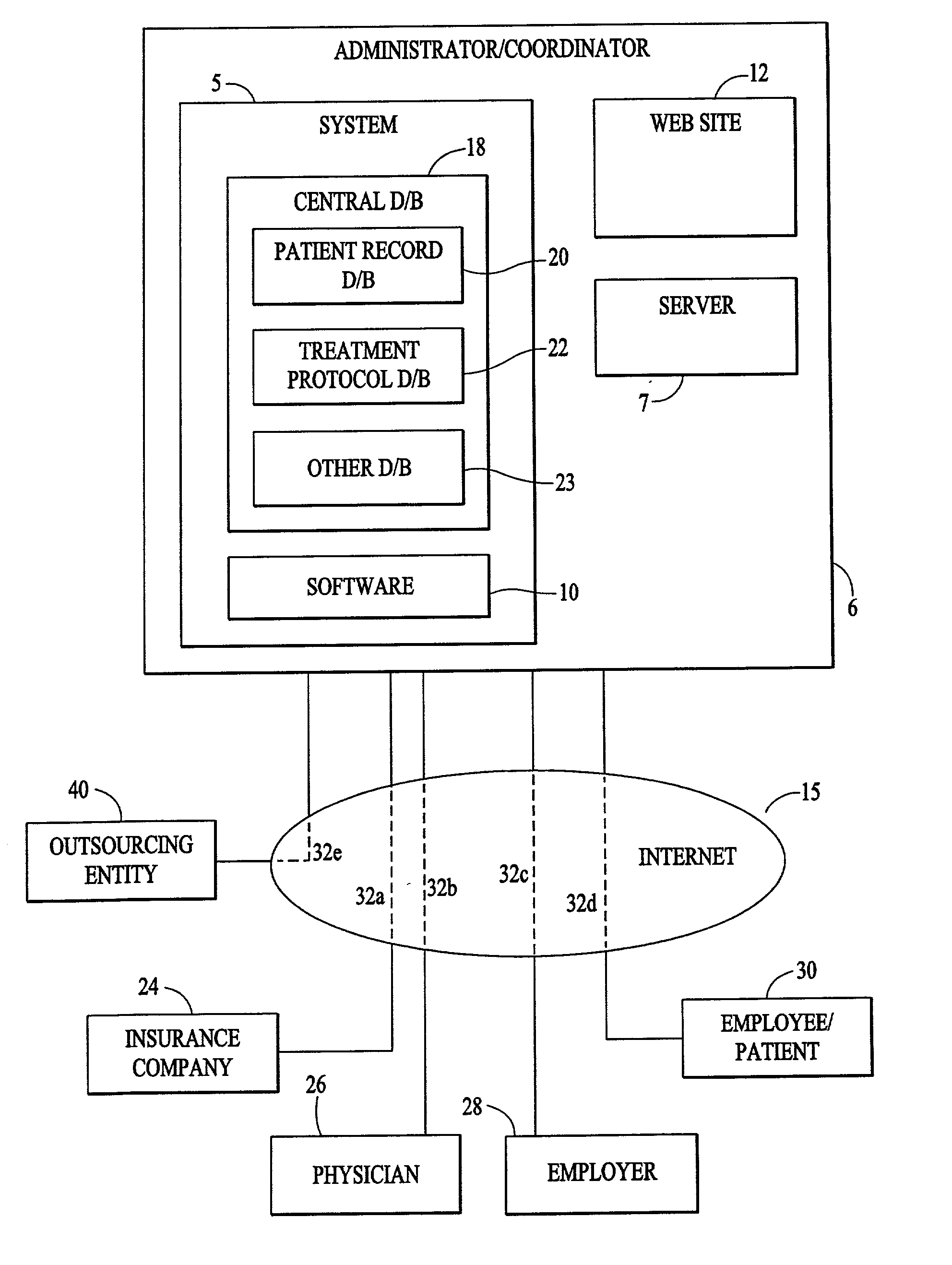 System and method for electronically managing medical information