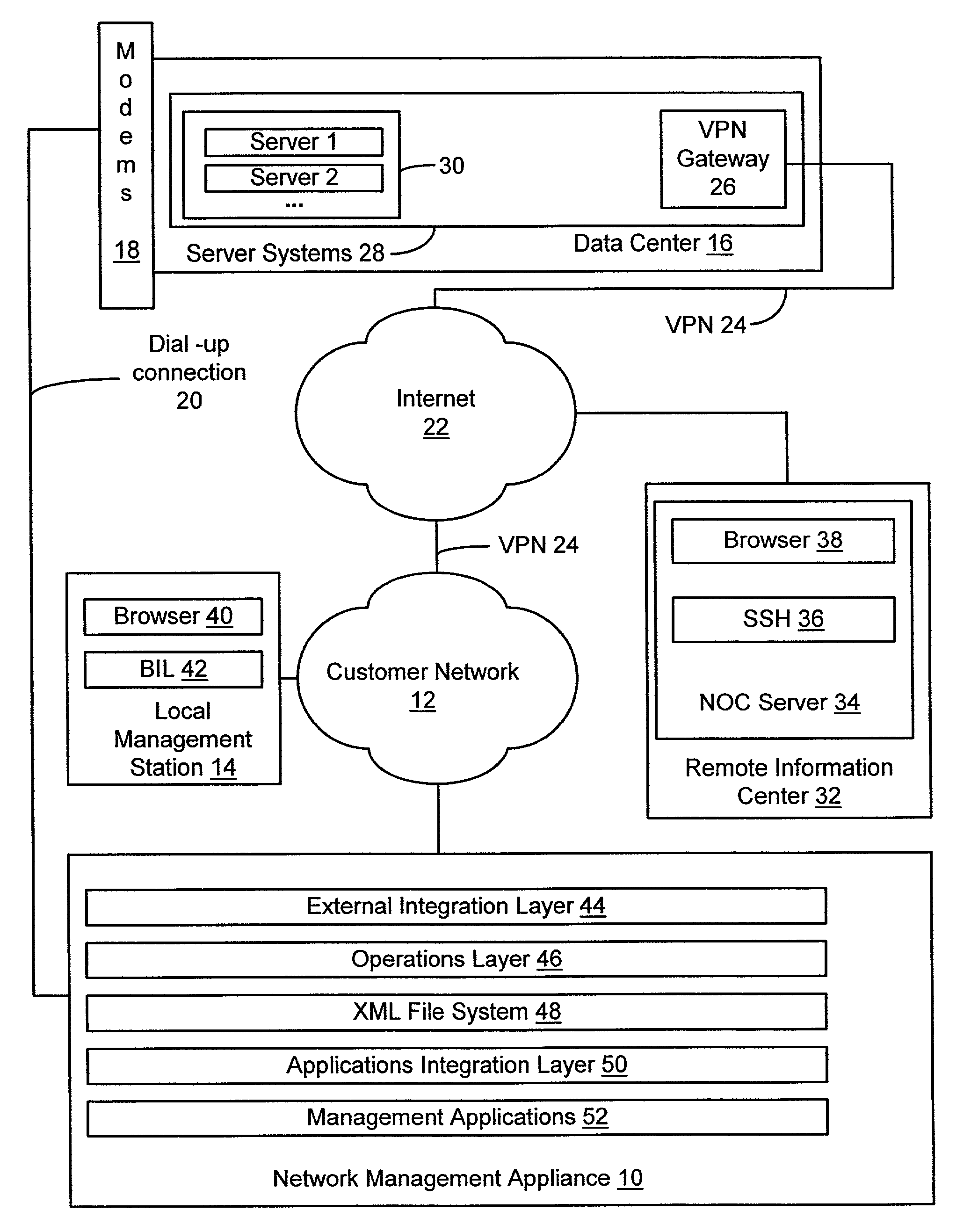 Distributed network monitoring and control system