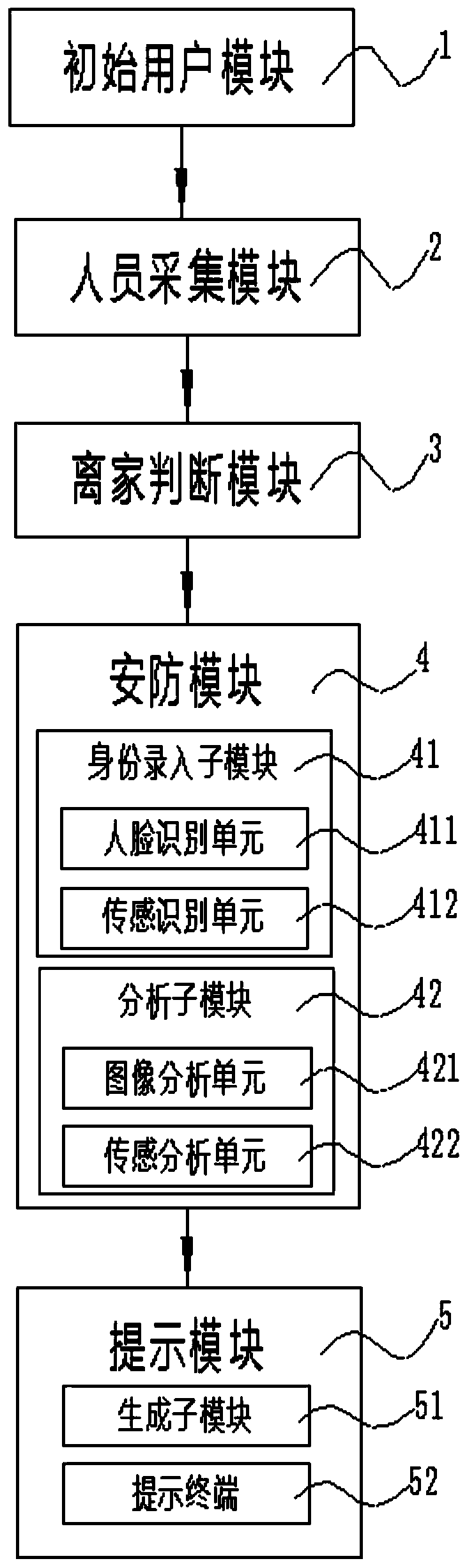 Security early warning system and method based on intelligent drinking water plant