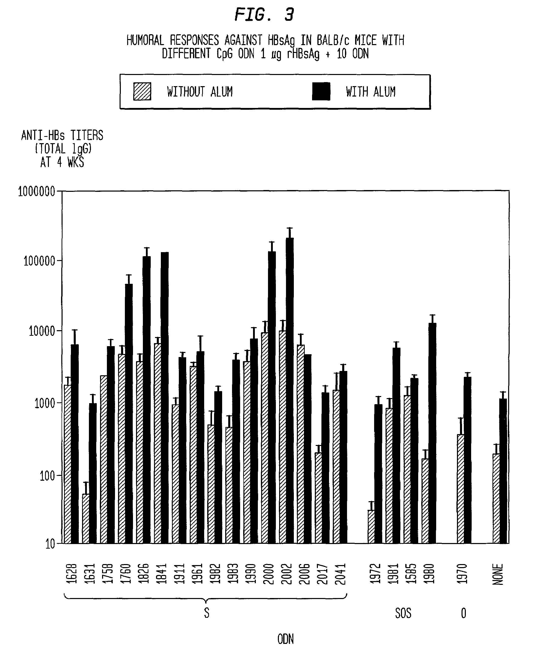 Method of inducing an antigen-specific immune response by administering a synergistic combination of adjuvants comprising unmethylated CpG-containing nucleic acids and a non-nucleic acid adjuvant