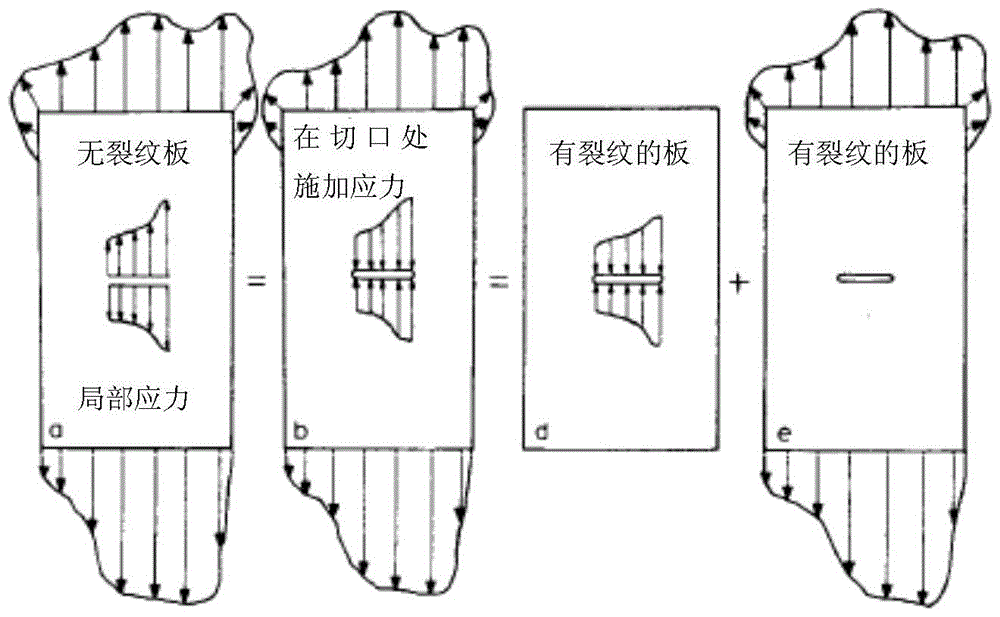 A Method for Analyzing Damage Tolerance Characteristics of Stiffened Panels