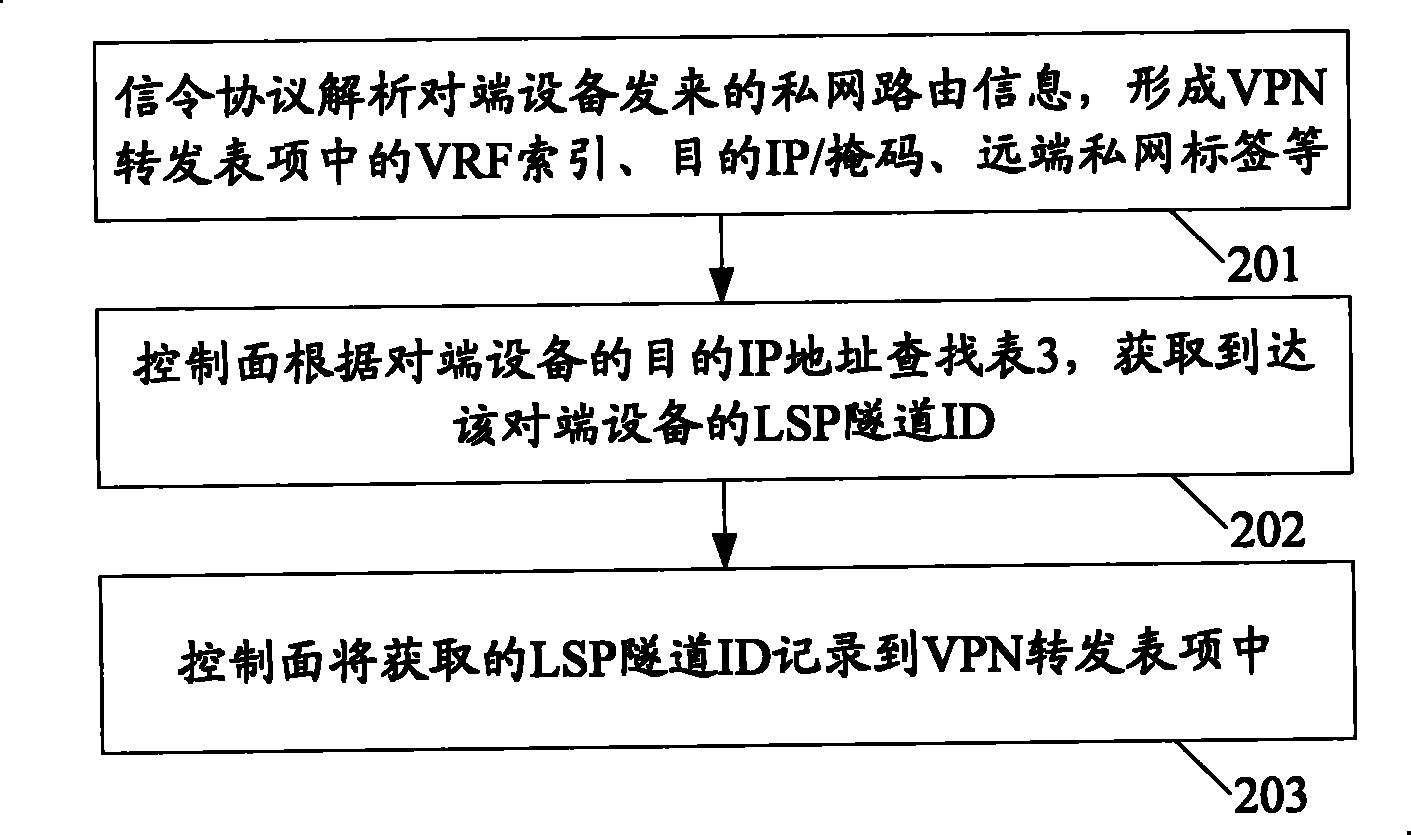Method and apparatus for managing label switching route tunnel information