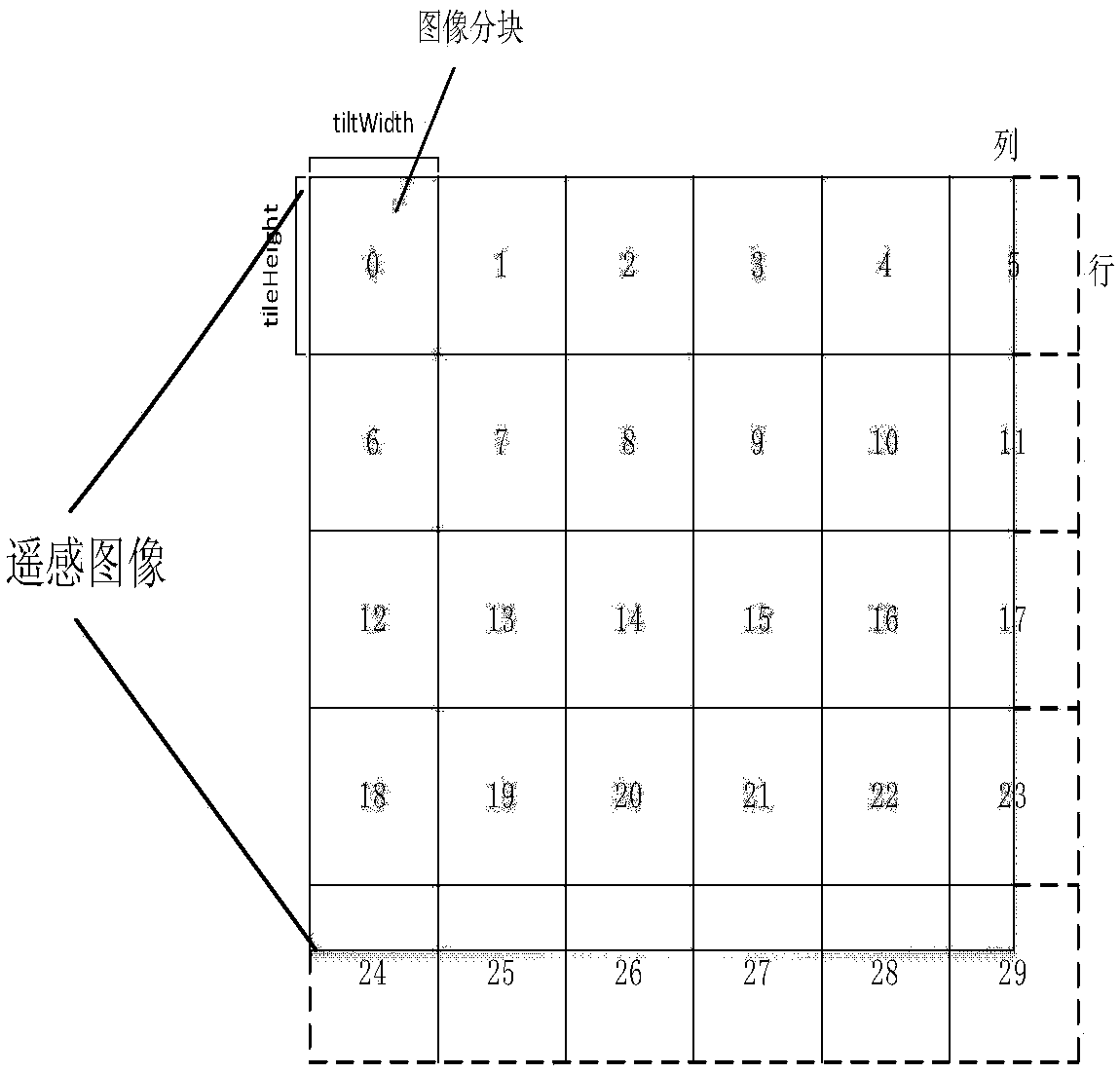 Rapid caching method for large-scale remote sensing image
