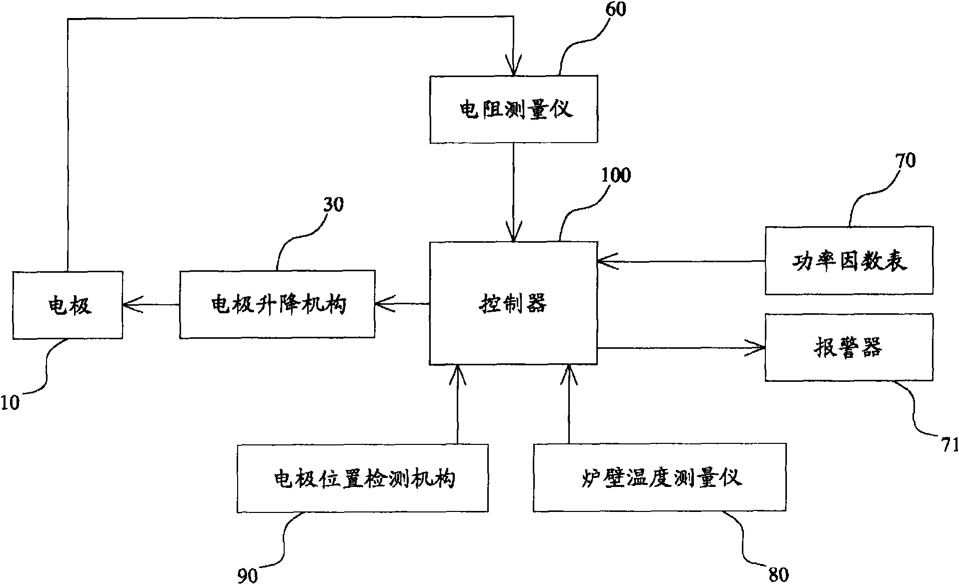 Automatic control device of electrode deep insertion of submerged electric furnace