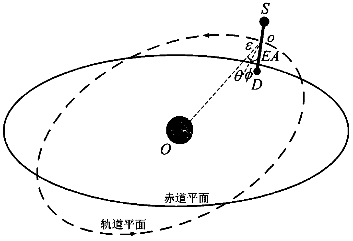 A control method for space debris recovery based on tether technology