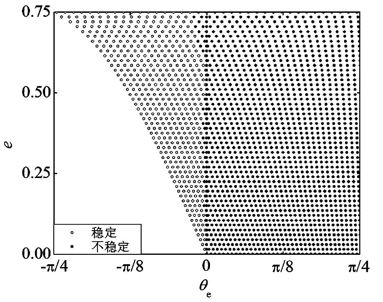 A control method for space debris recovery based on tether technology