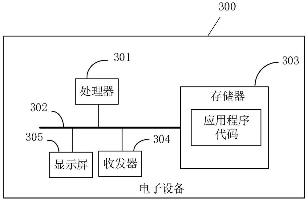 Workload evaluation method and device, electronic equipment and readable storage medium