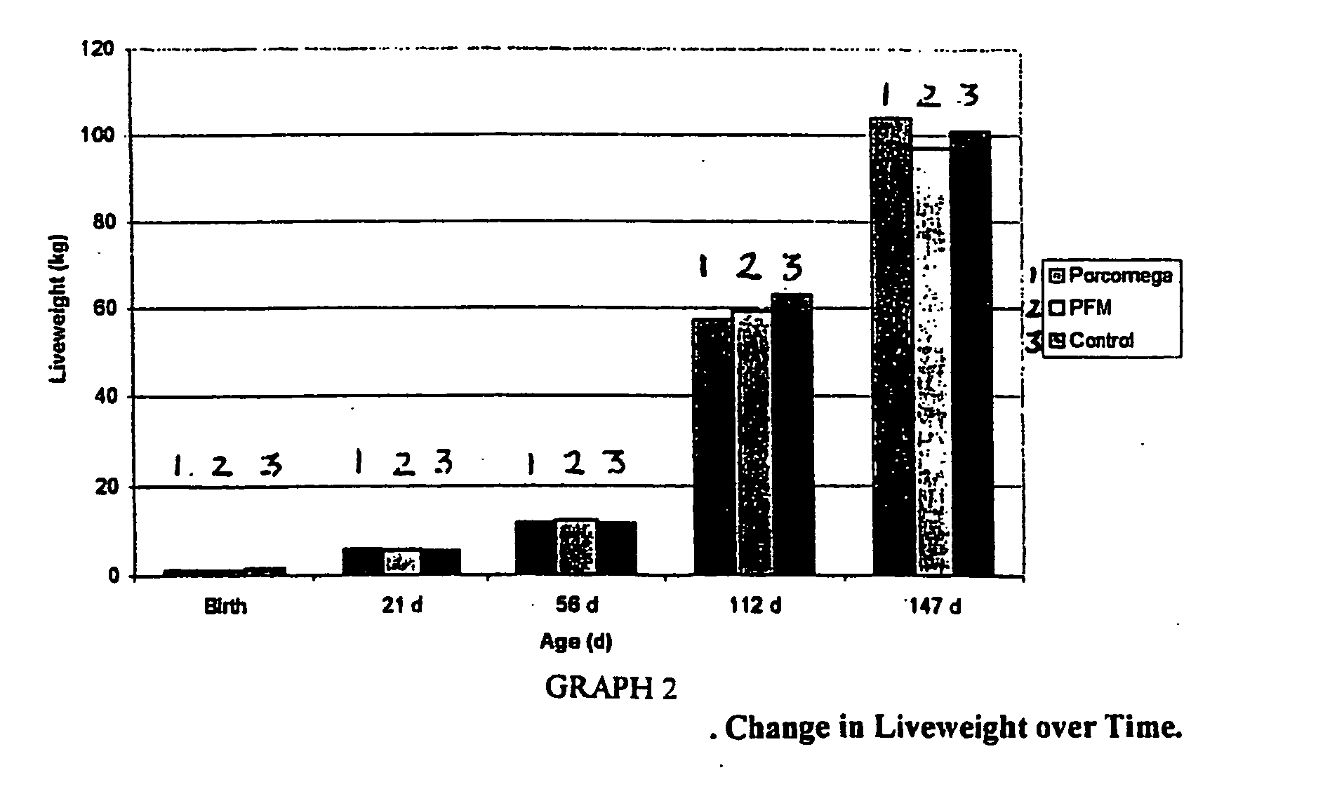 Animal feed supplement for the nutritional enrichment of animal produce