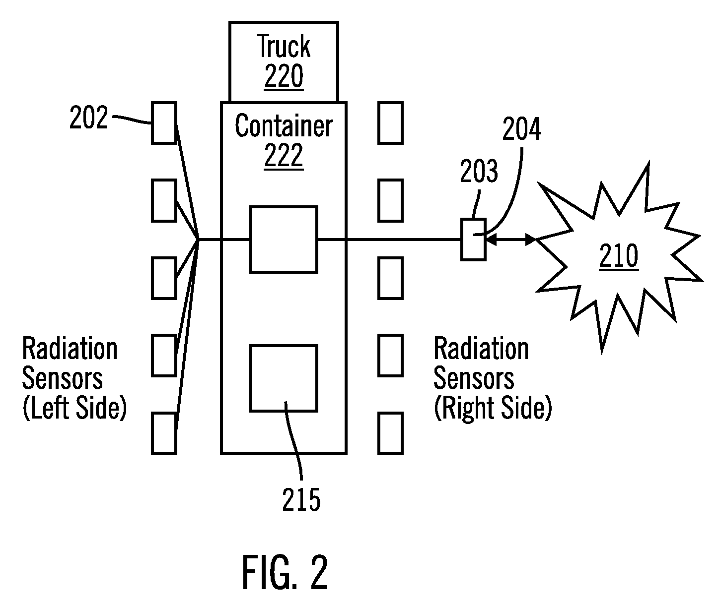 Multi-stage system for verification of container contents