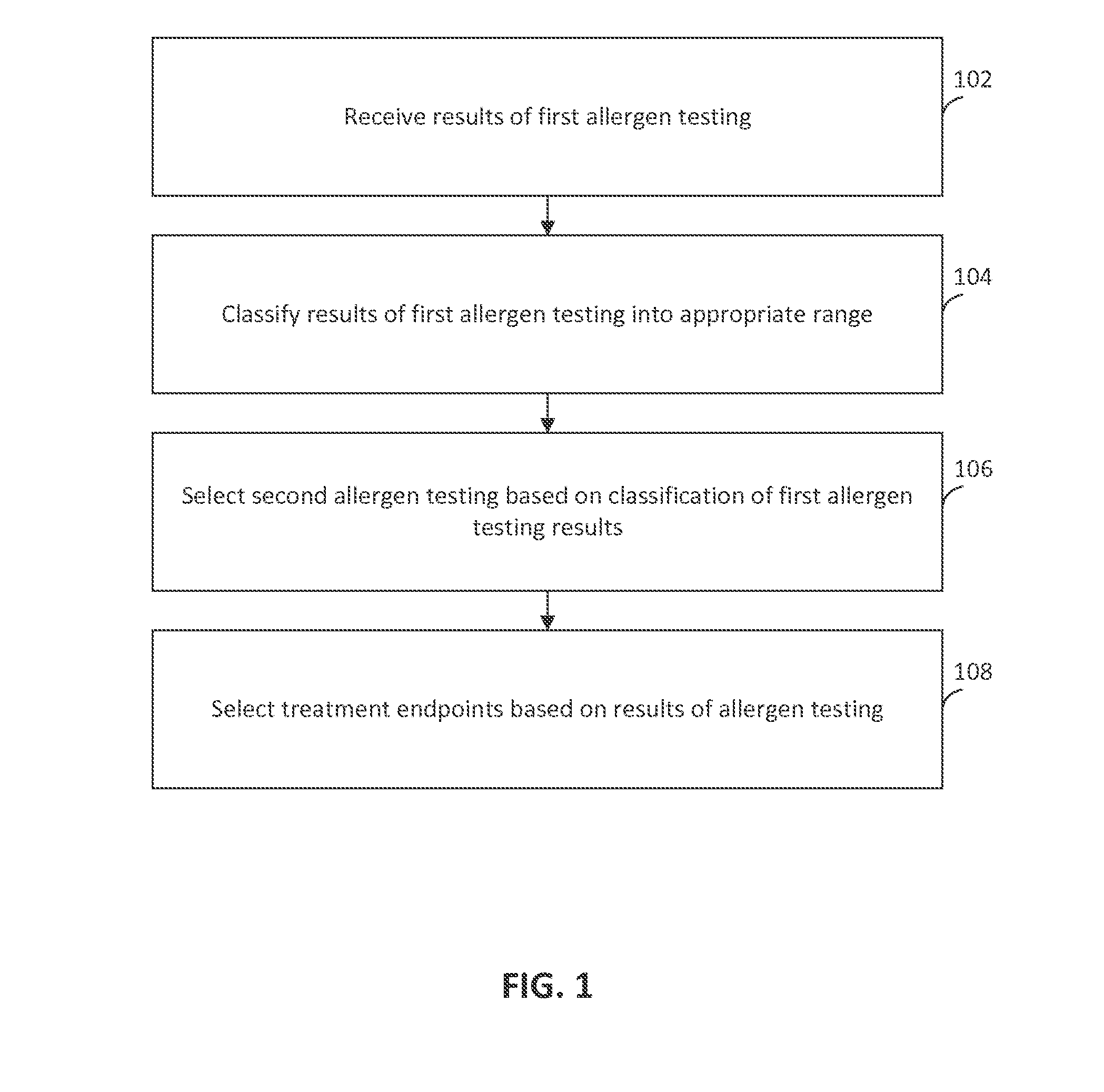 Apparatus and method for determining treatment endpoints for allergen testing