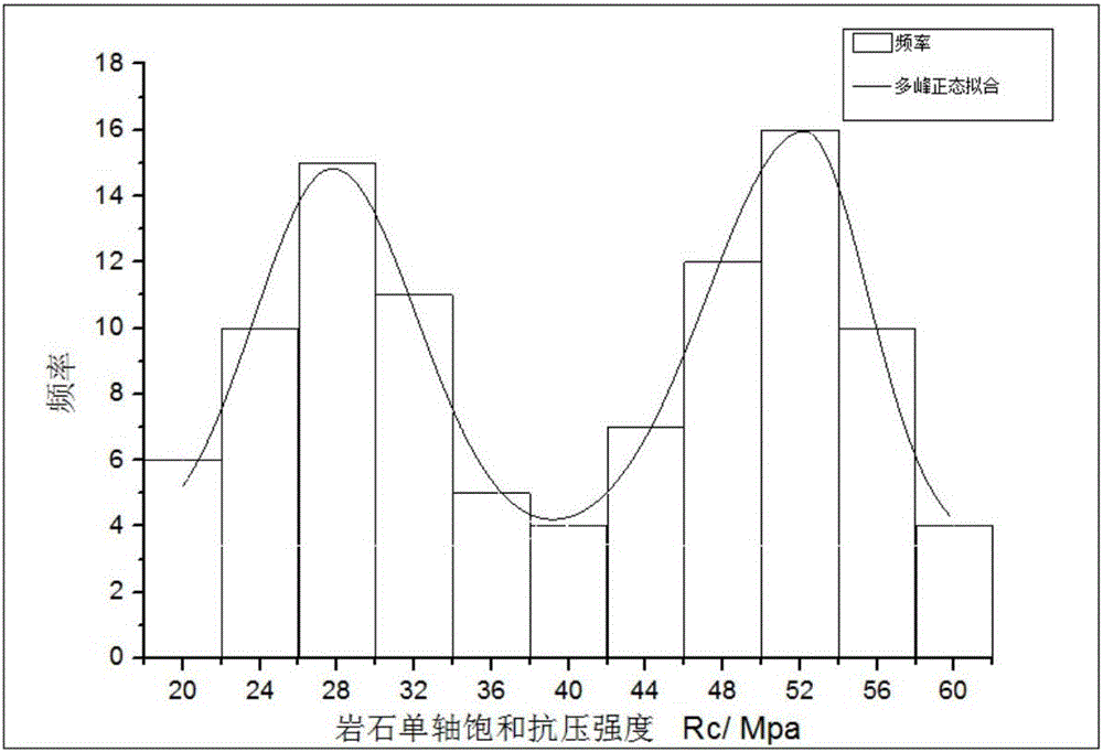 Point loading test analysis method based on surrounding rock classification of super-large section tunnel