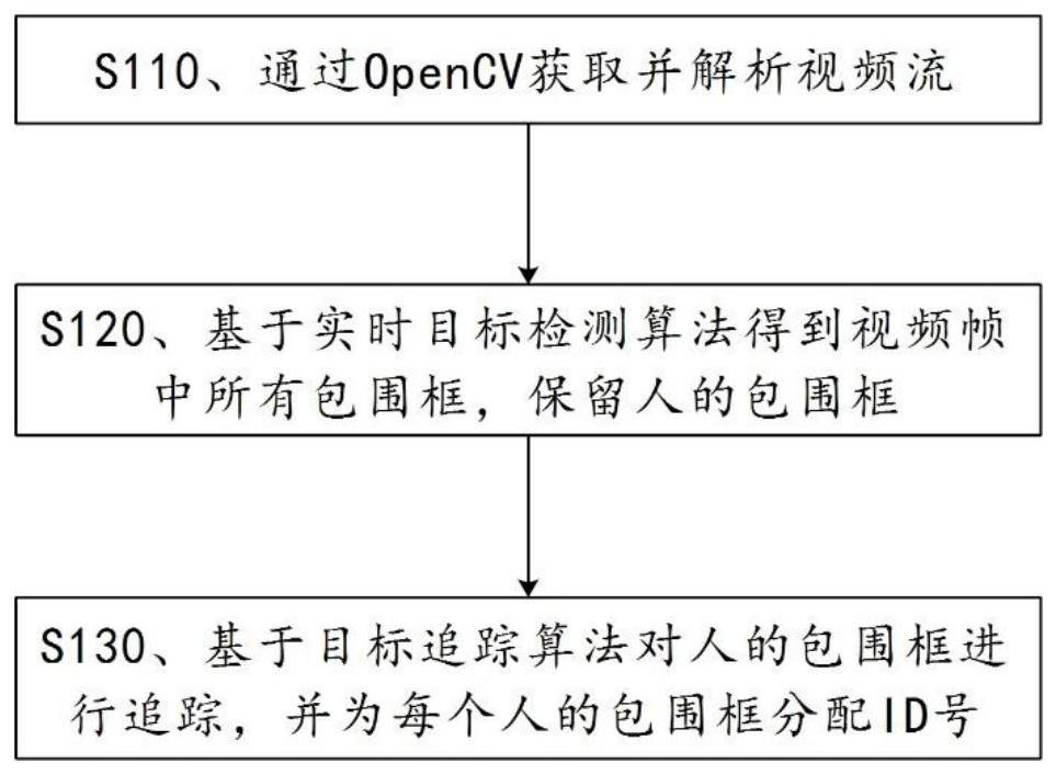 Intelligent identification method and medium for safety status of electric power personnel based on stride measurement