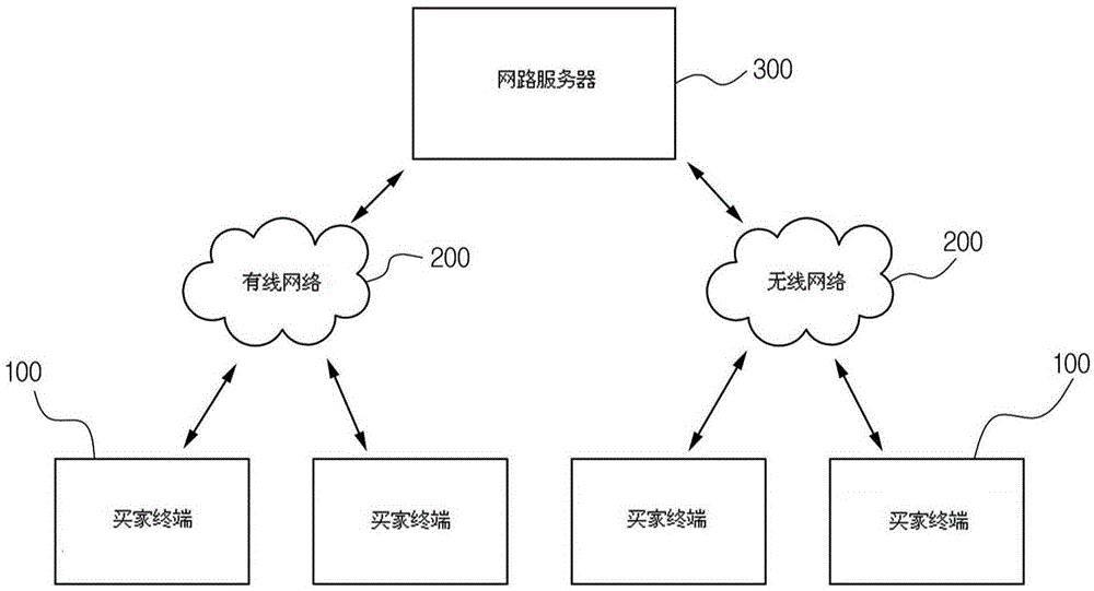 Electronic Commerce System Using Jackpot Discount Rate