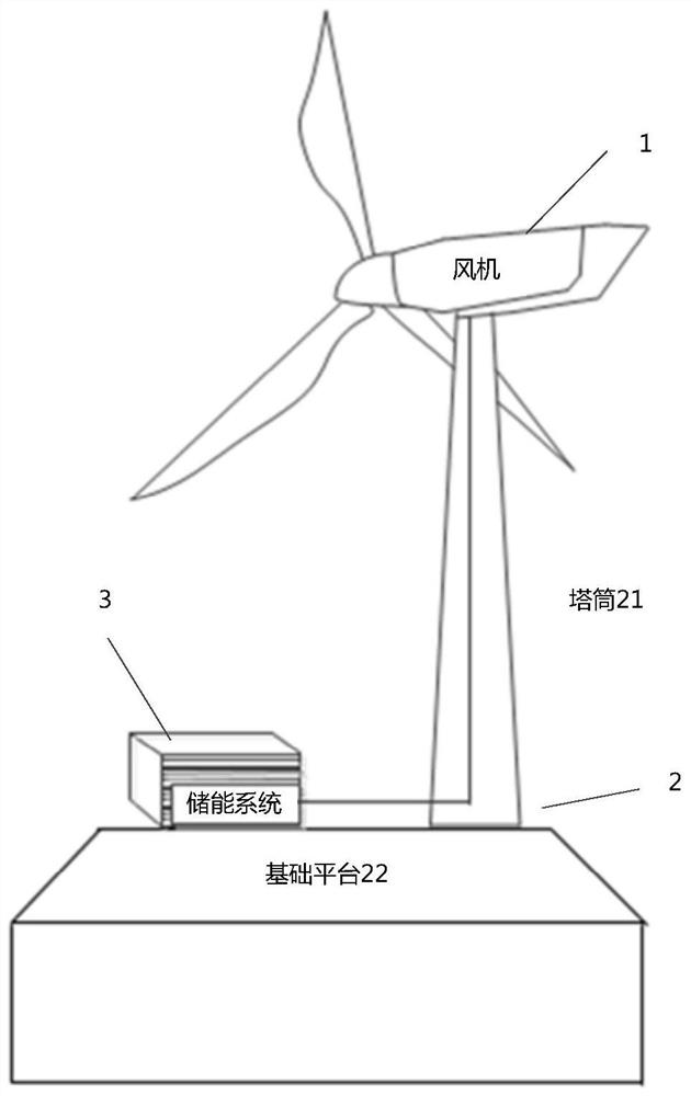Control method and communication management system for energy storage system of wind turbine