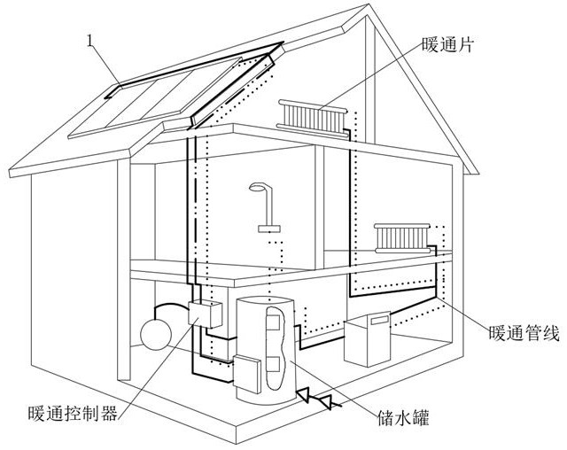 Solar heating and ventilation system for building