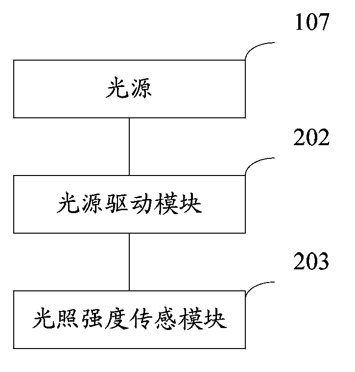 Device and method used for testing light favor behavior of poultry