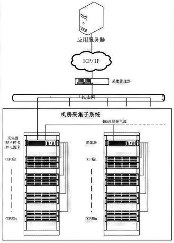 A management method and device for an optical fiber system