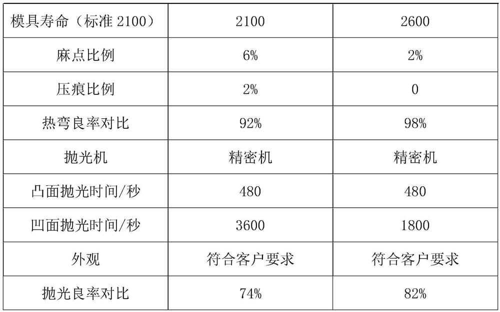 Hot bending protection ink and hot bending polishing process of glass cover plate