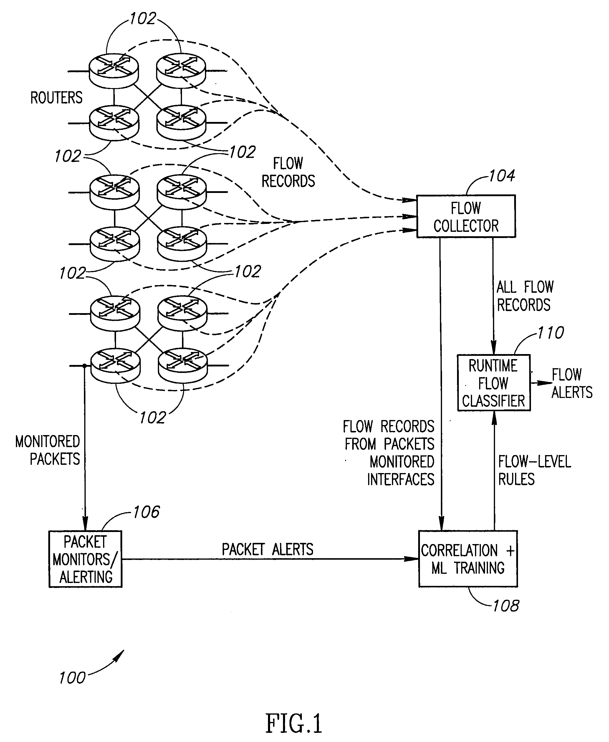 Systems and methods for rule-based anomaly detection on IP network flow