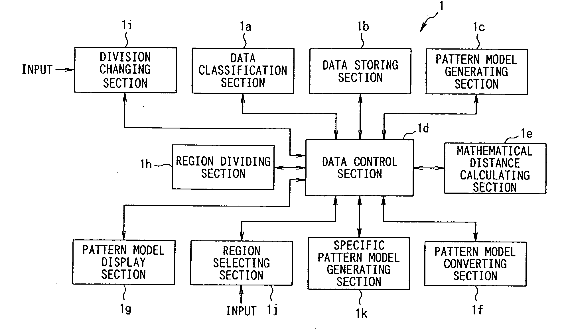Data Process unit and data process unit control program