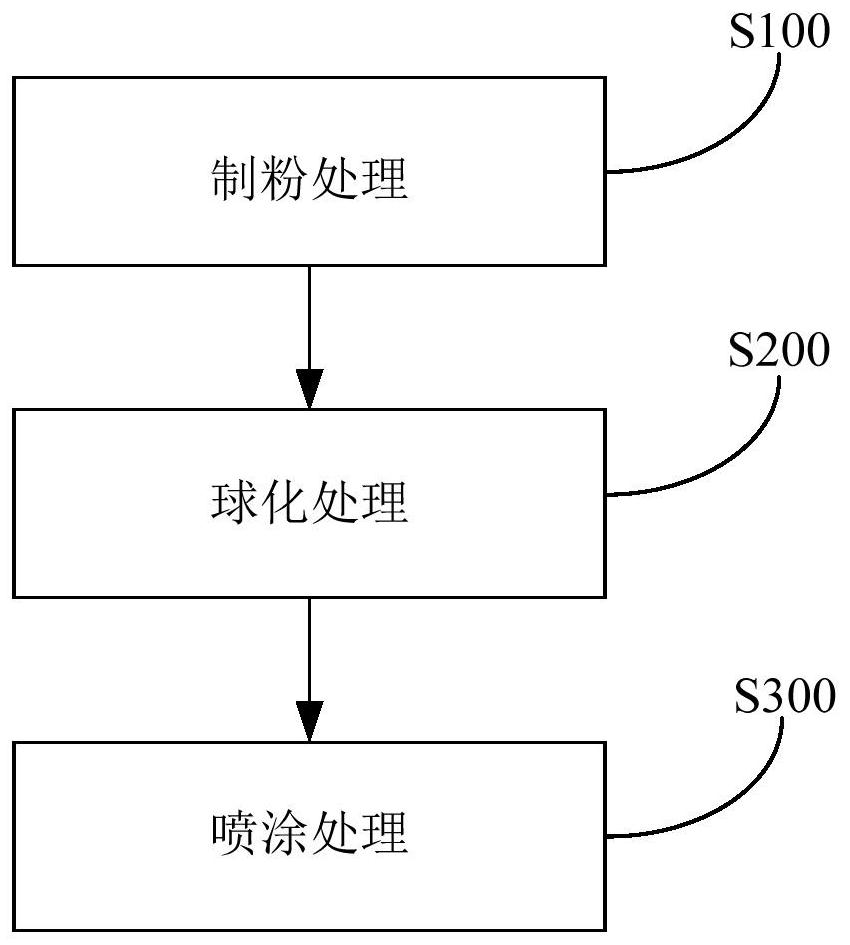 Wok and its preparation method