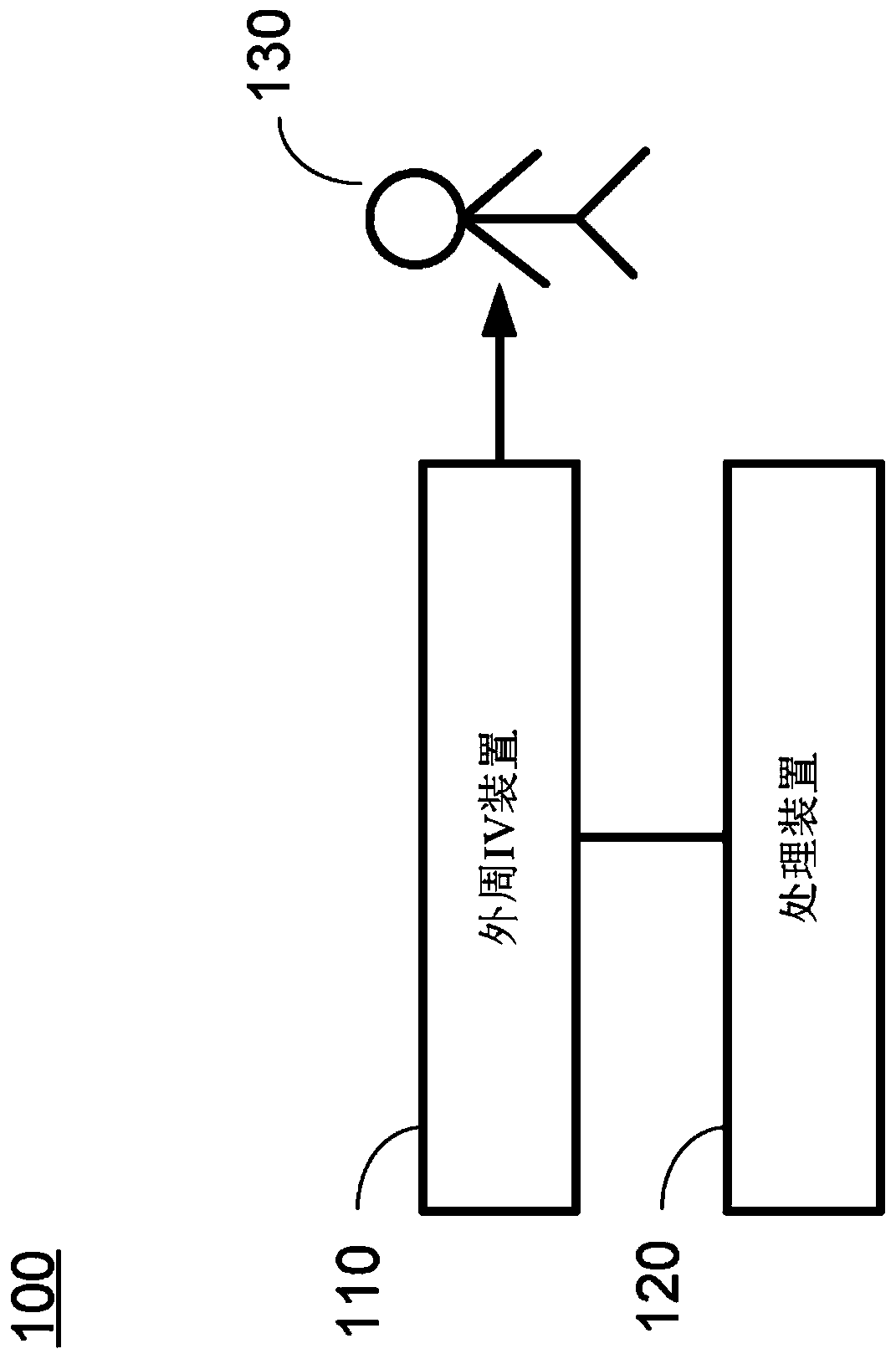 Hypovolemia/Hypervolaemia Detection Using Peripheral Intravenous Waveform Analysis (piva) and Its Applications