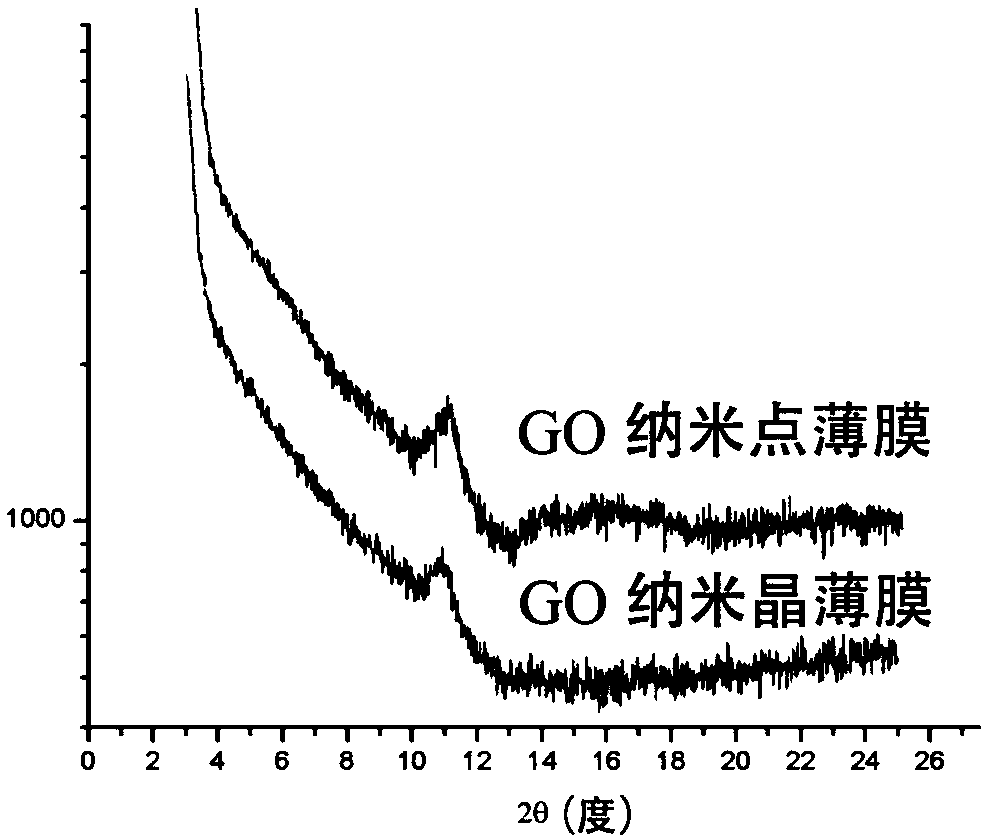 Antibacterial peptide composite material and preparation method and application thereof
