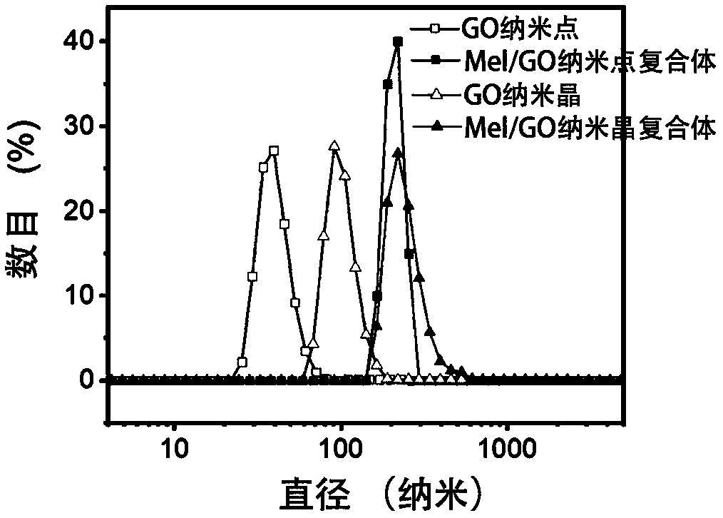 Antibacterial peptide composite material and preparation method and application thereof