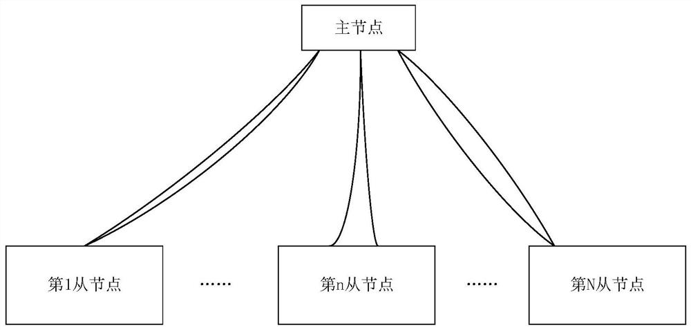 A method for autonomous error correction management of space vehicle CAN bus