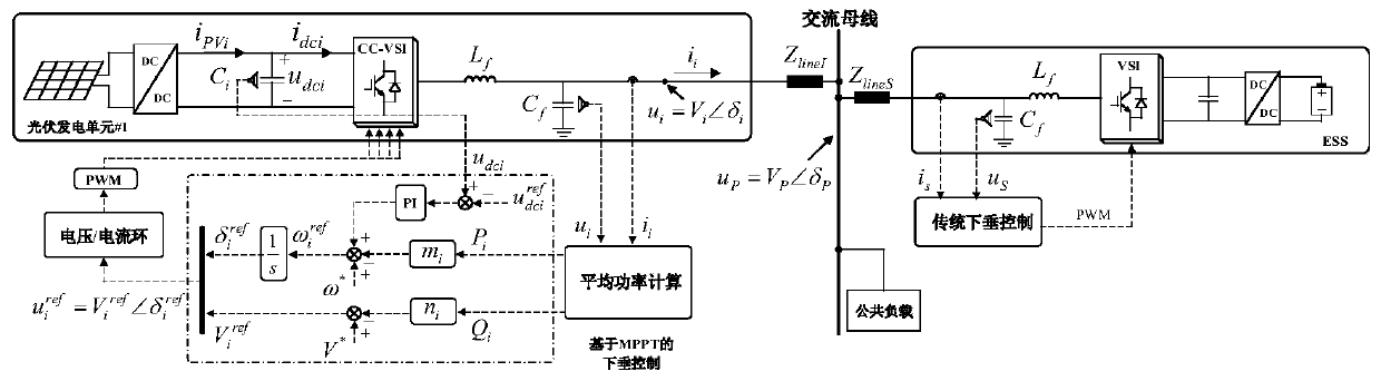 Droop Control Method for Voltage Source Inverter in Independent Microgrid with Photovoltaic Energy Storage