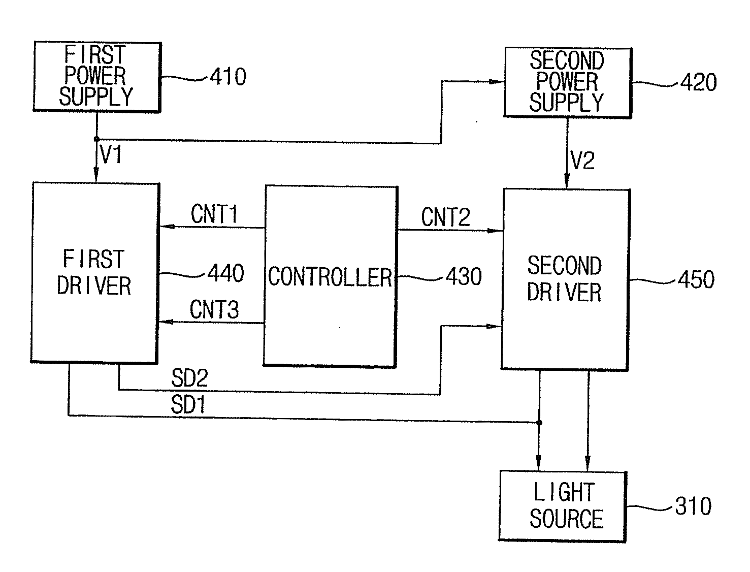 Light source driving apparatus, display device having the same and method of driving a light source