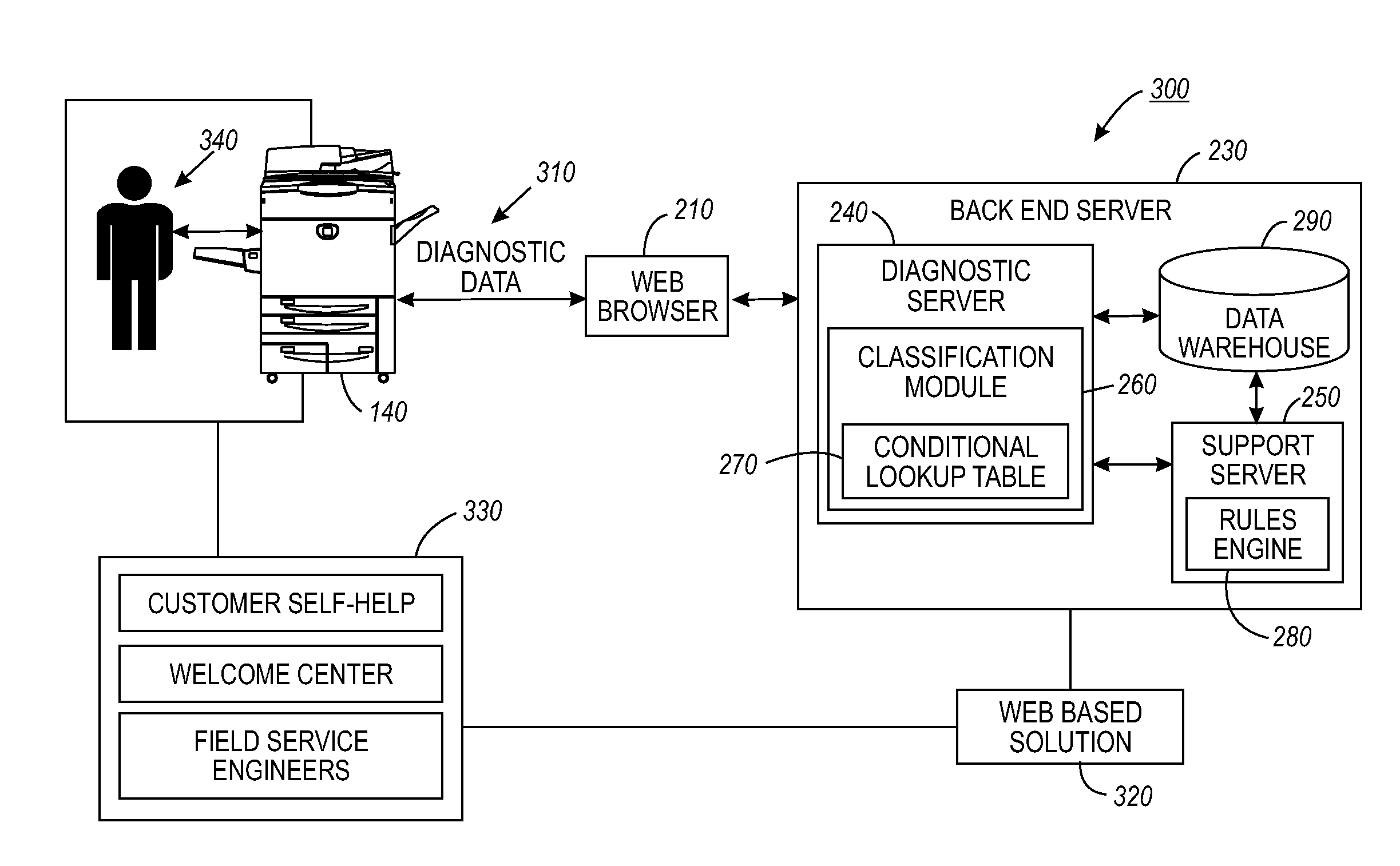 Remote diagnostic system and method based on device data classification