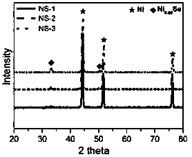 Electrodeposition preparation method for nickel selenide/nickel-based electrode material with different morphologies