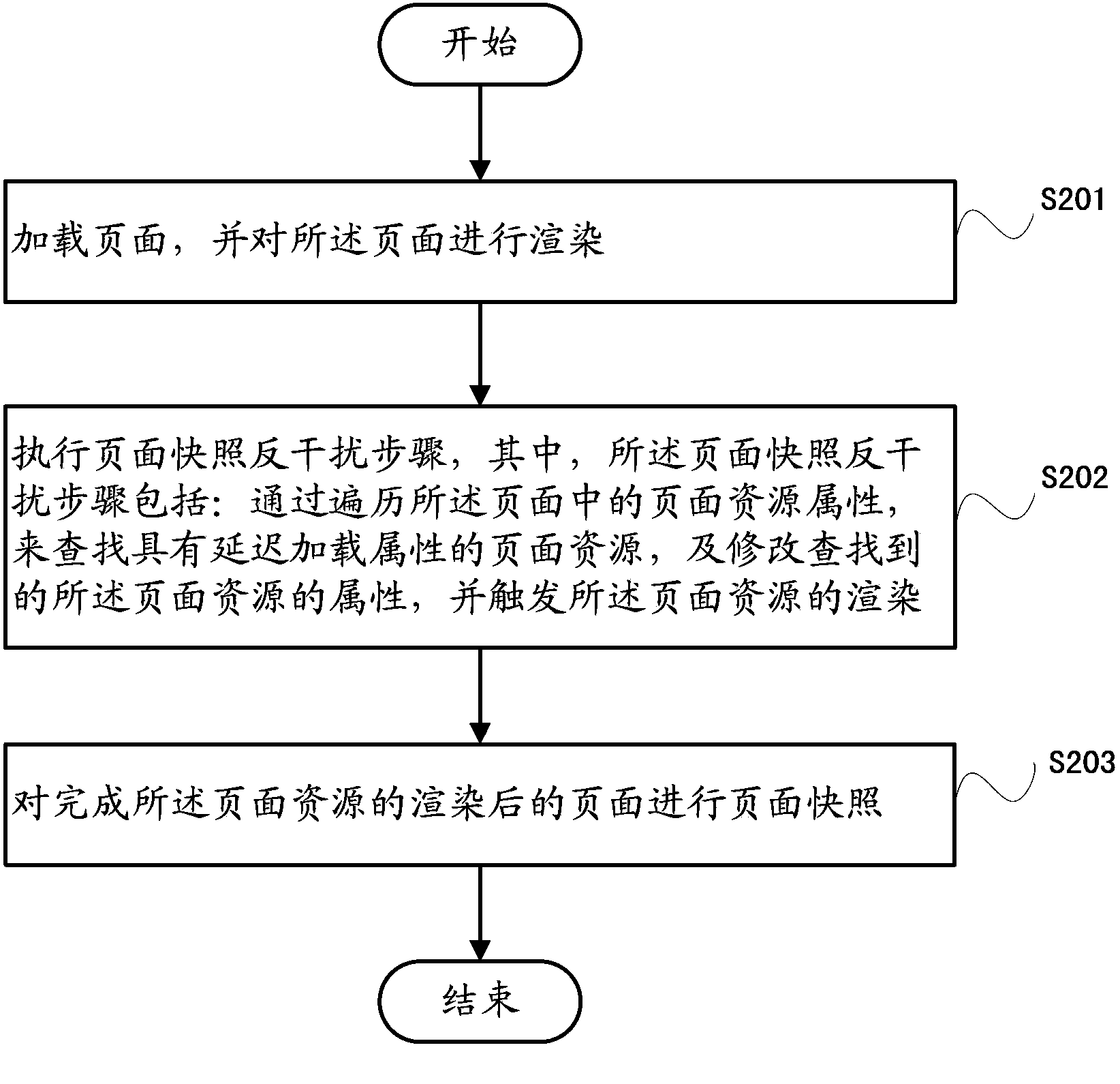 Method and device for snapshoting page