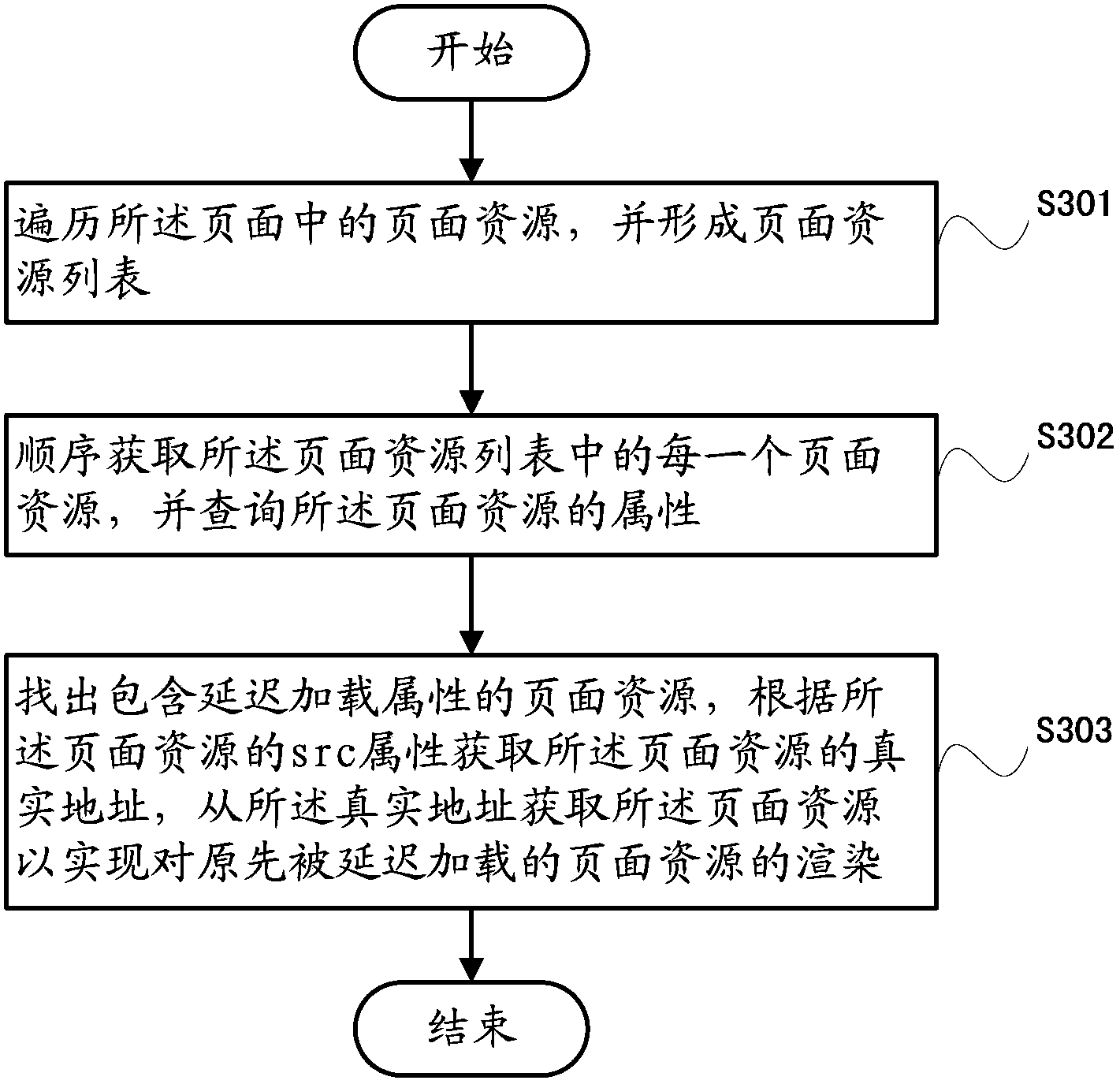 Method and device for snapshoting page
