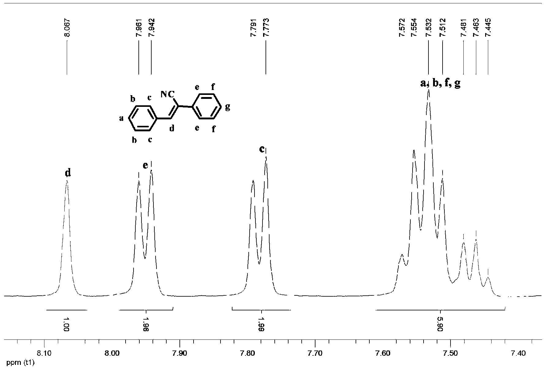 Method for aqueous-phase synthesizing cyan-substituted styrene compounds